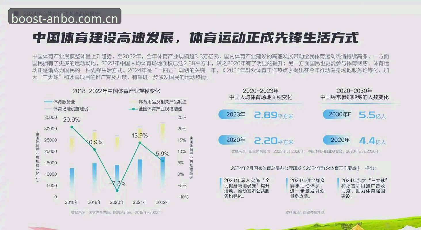 安博体育官网链接哪个好？2024年深度评测与趋势分析
